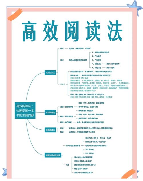 小红书看书功能怎么用?搜索、分类、笔记互动全攻略,新手必看!