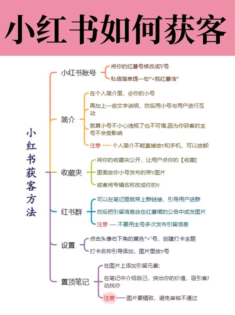 小红书怎么推广笔记