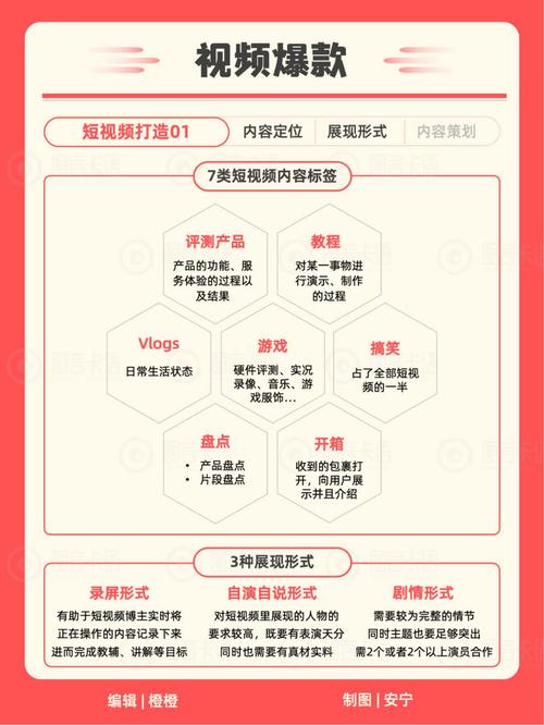 小红书网站设计优化如何提升用户体验与商业转化？