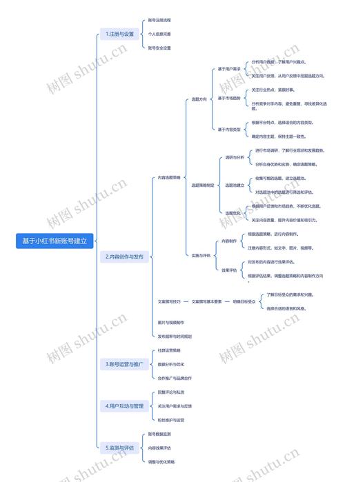 小红书网站架构分析