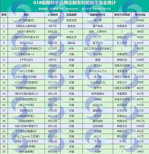 为了拍快手死了多少人？流量至上的背后，多少生命成了博眼球的牺牲品？