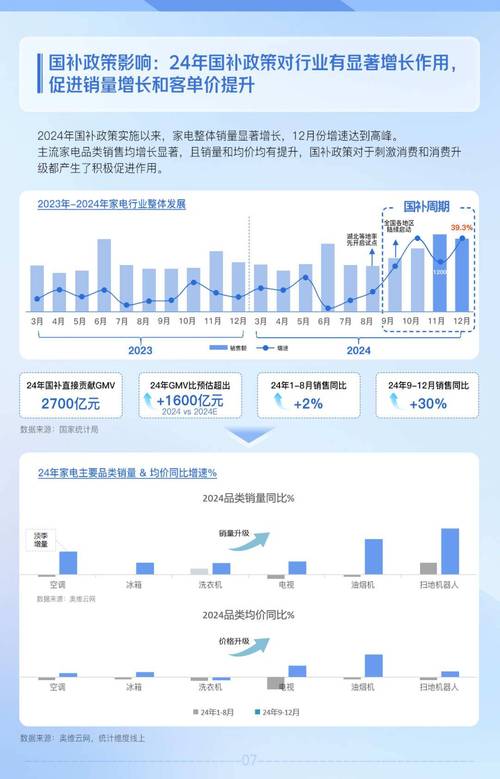2025抖音数据揭示了哪些关键趋势?用户行为与内容生态将如何重塑?