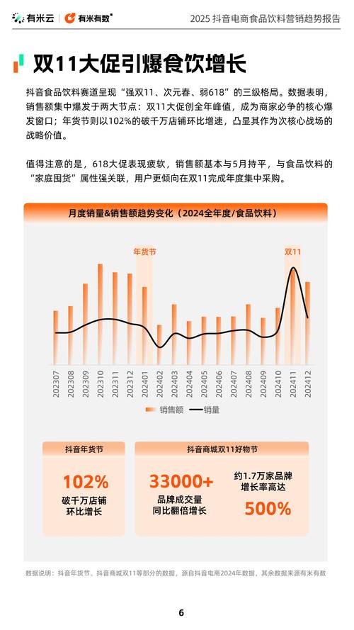 2025抖音数据揭示了哪些关键趋势?用户行为与内容生态将如何重塑?